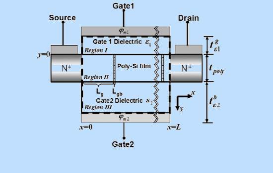 Different Dielectric Poly- Si TFT