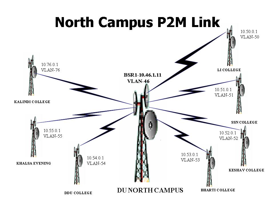 Wireless network North Campus, Delhi University