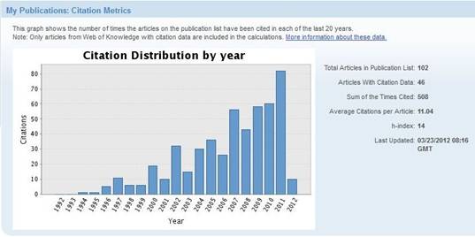 ksrao-webofscience citation index.jpg